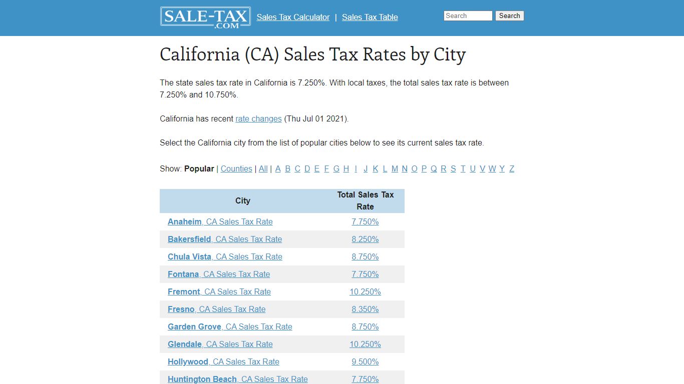 California (CA) Sales Tax Rates by City - Sale-tax.com